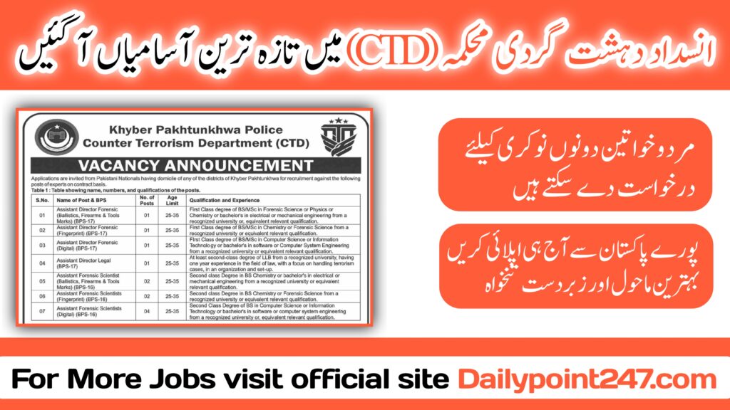 Situations Vacant At Counter Terrorism Department KPK Police Latest Counter Terrorism Department CTD KPK Police Jobs 2024