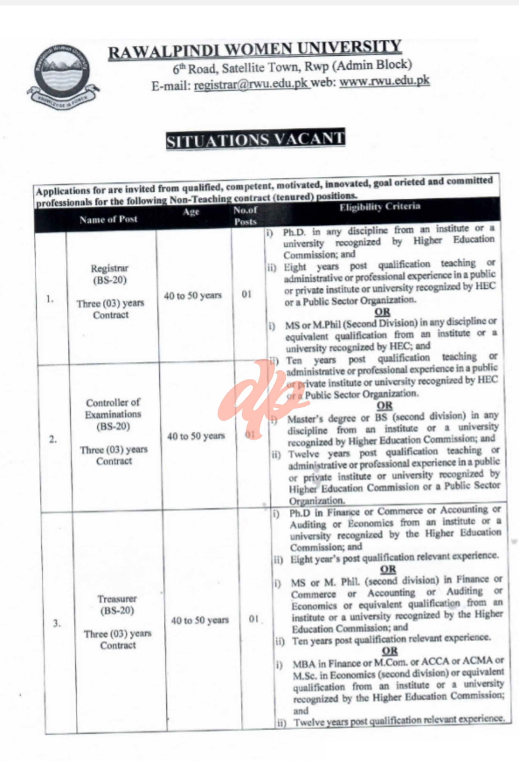 Rawalpindi Women University RWU Rawalpindi Jobs 2024 Rawalpindi Women University RWU non Teaching Jobs 2024