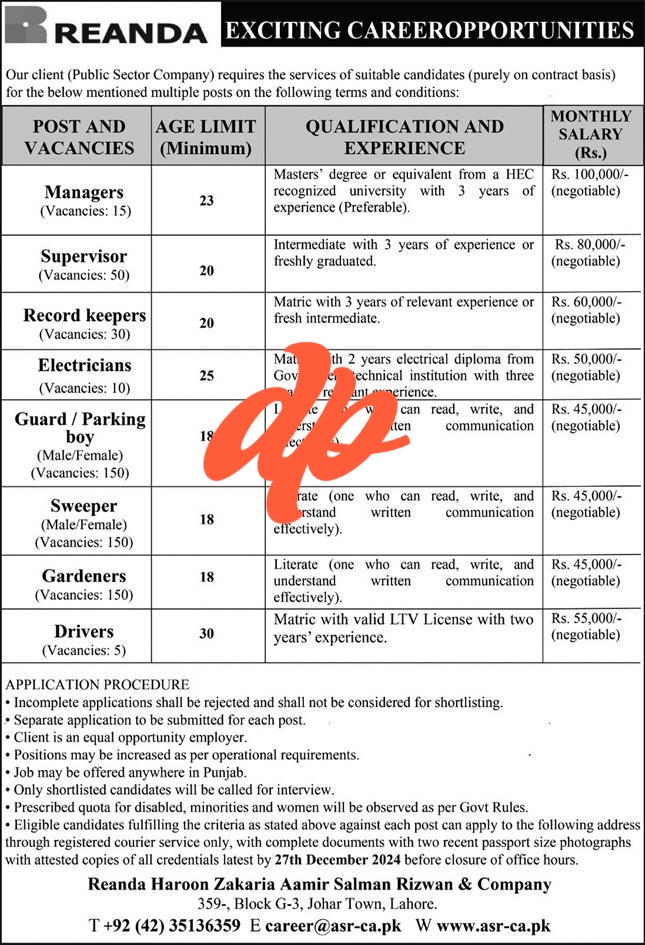 Latest Public Sector Job Vacancies in Punjab 2024